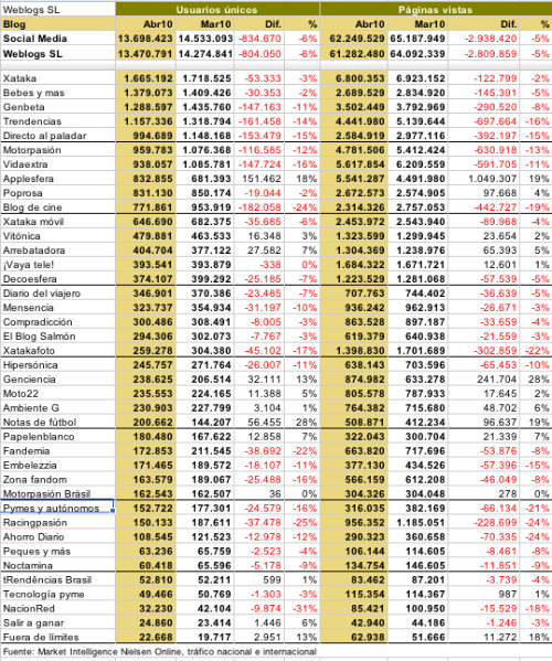 Datos abril 2010